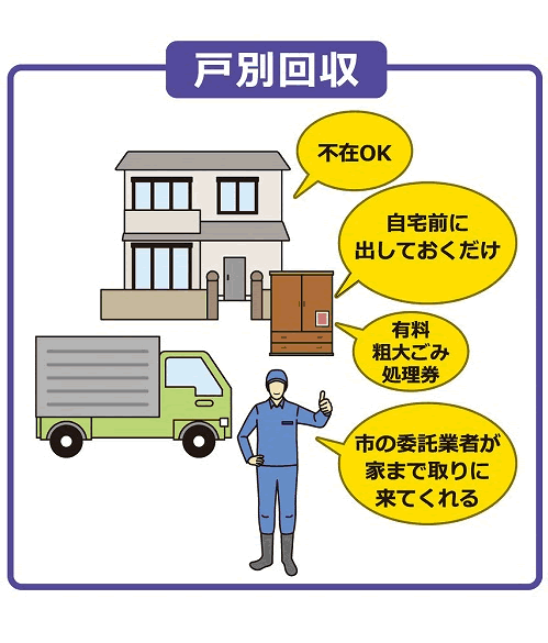 戸別回収の方法